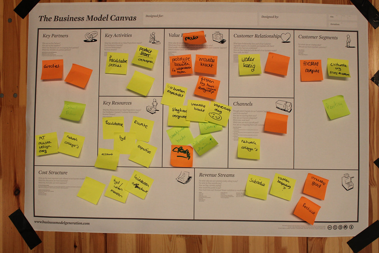 Business Model Canvas on a wall with post-its