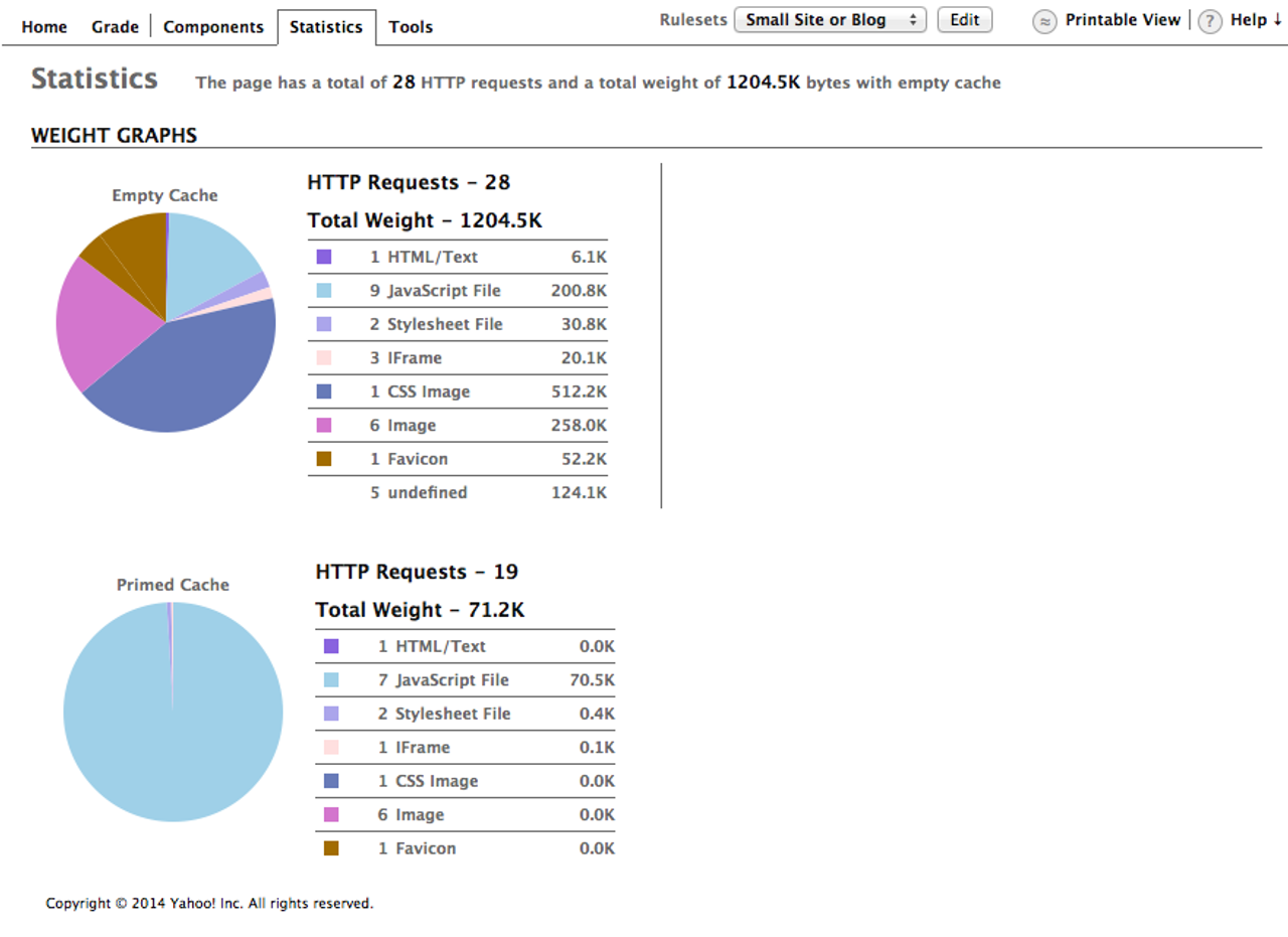 New Home Page Stats