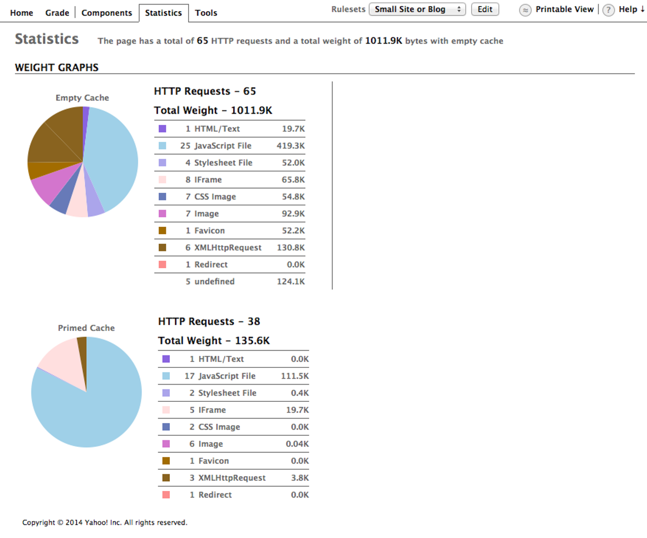 New Post Stats