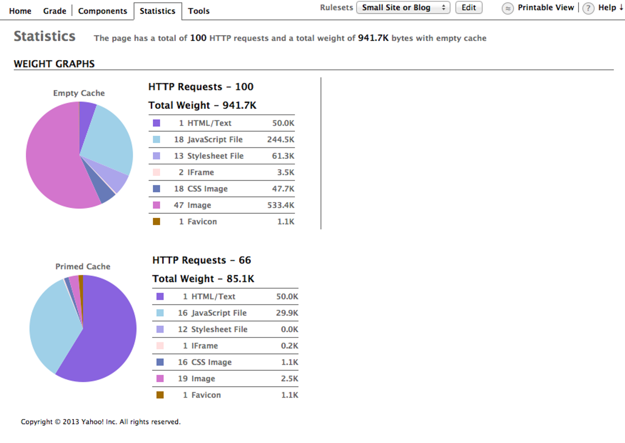 Old Home Page Stats