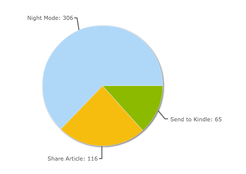 Feature Fake Stats